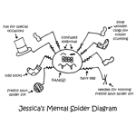 mental spider diagram