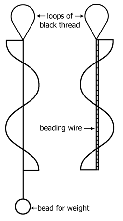 Diagram showing alternative methods of finishing.