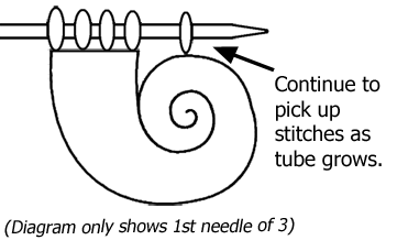 Diagram showing how the tube curls after more pick ups.