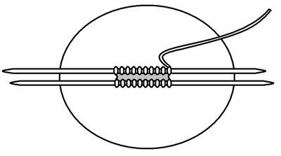 Diagram showing the arrangement of stitches and needles before grafting.