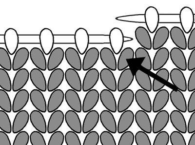 Diagram showing which stitch to pick up.